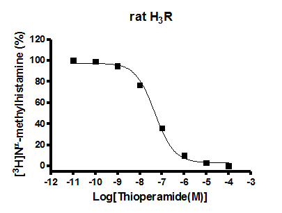 rat H3R binding